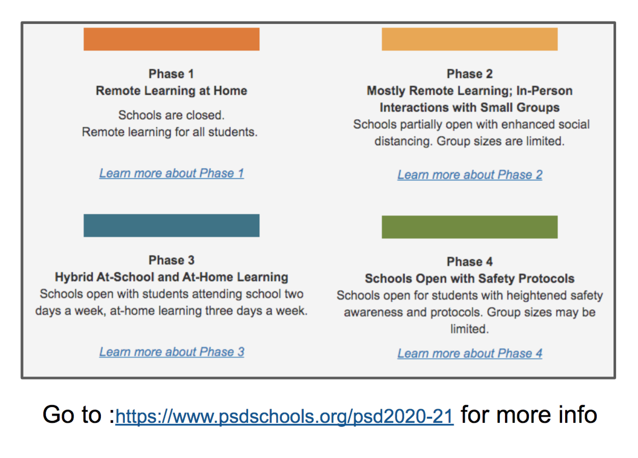 Educational Phases for 2020-21